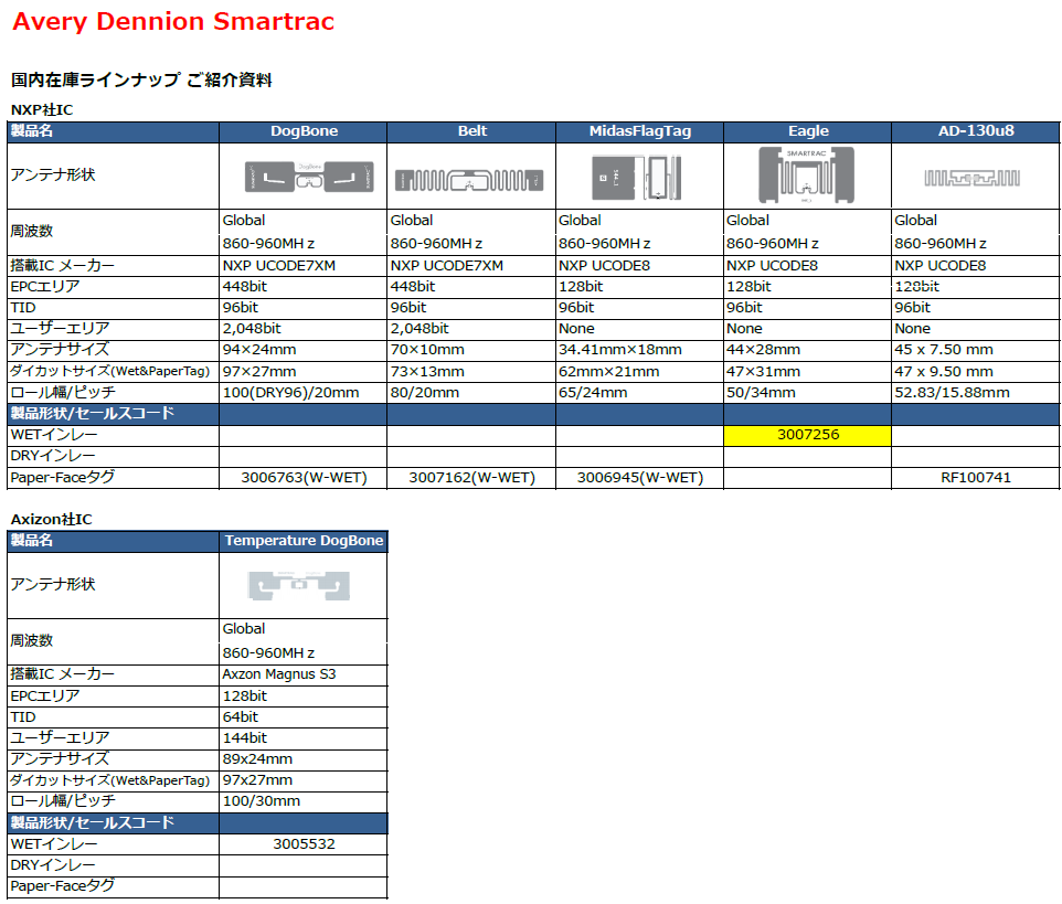 製品ラインナップ一覧