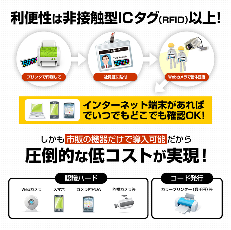 利便性は非接触型ICタグ（RFID）以上！　圧倒的な低コストが実現！