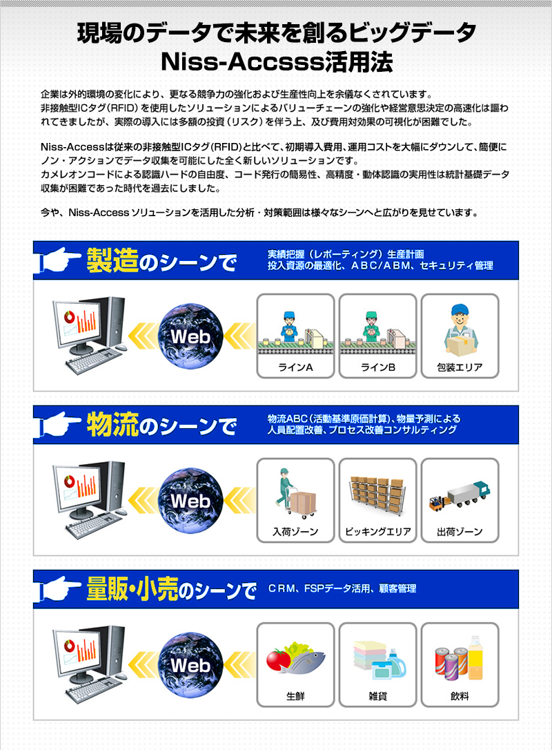 現場のデータで未来を創るビッグデータNiss-Access活用法